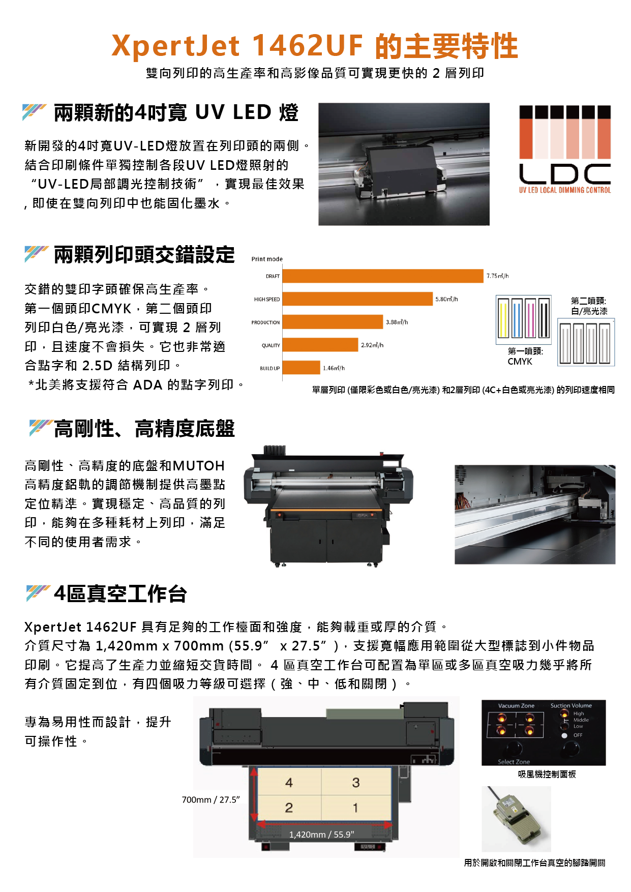 XPJ-1462UF的第3張圖片